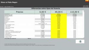 Licencias